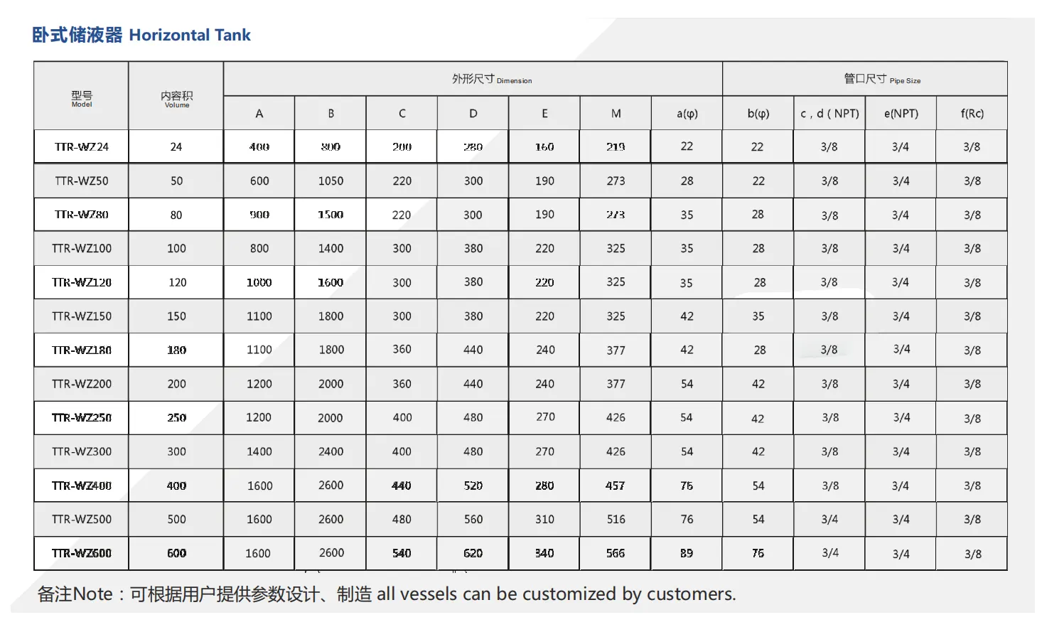 Horizontal storage tank