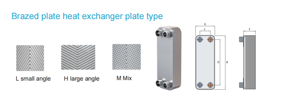 Brazed plate heat exchanger2