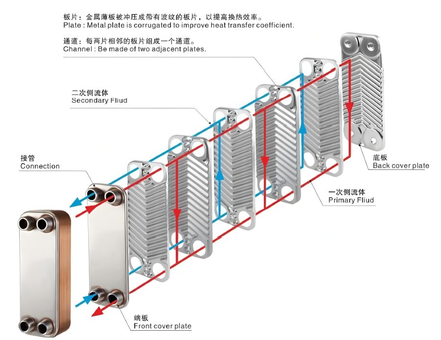 Brazed plate heat exchanger