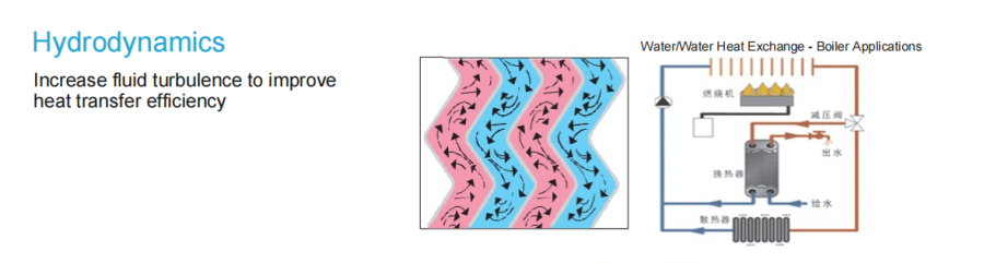 Brazed plate heat exchanger1