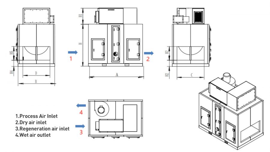 LYH-AHD40D Series Rotor Dehumidifier Segment Parameters